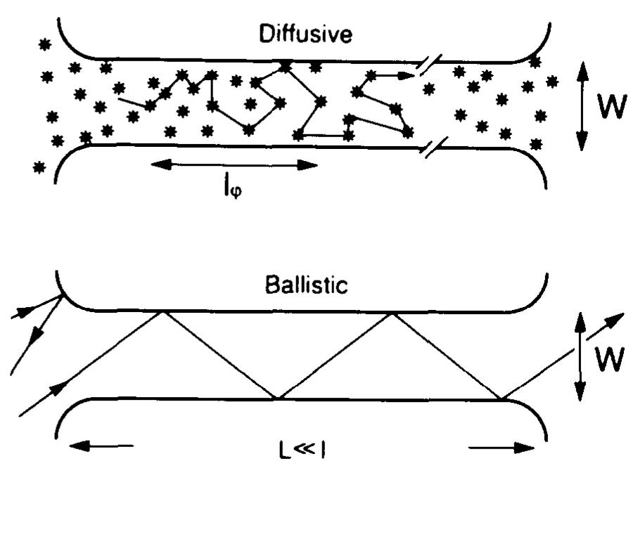 (PDF) Quantum transport in nanostructures: from electron waveguide to ...