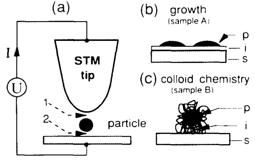 (PDF) Quantum transport in nanostructures: from electron waveguide to ...