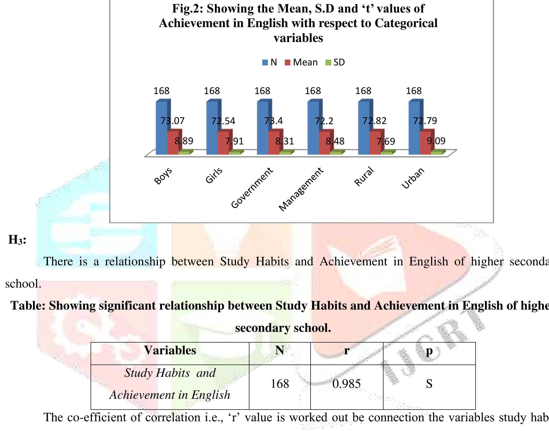 (PDF) Study Habits And Its Impact On Academic Performance In English Of ...
