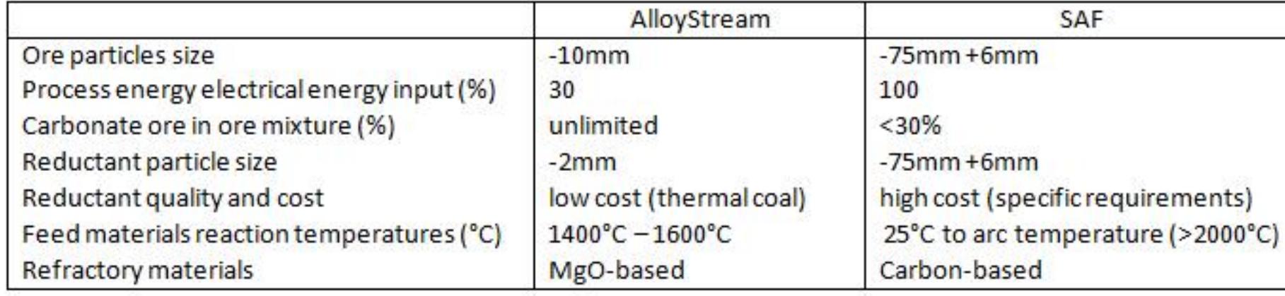 Saf Table Examples (a): photomicrograph of typical microscopic features in heap