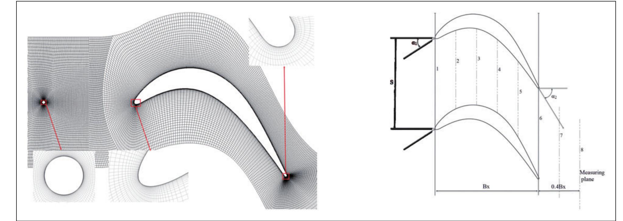 (PDF) The effect of endwall boundary layer and incoming wakes on ...
