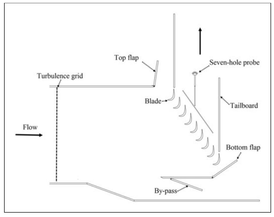 (PDF) The effect of endwall boundary layer and incoming wakes on ...