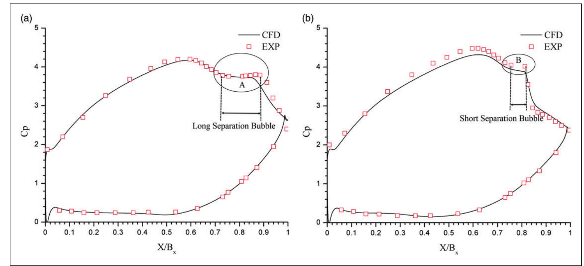 (PDF) The effect of endwall boundary layer and incoming wakes on ...