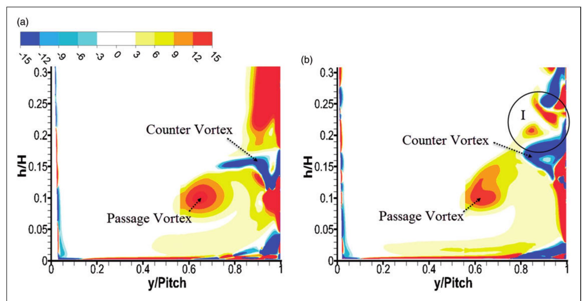 (PDF) The effect of endwall boundary layer and incoming wakes on ...
