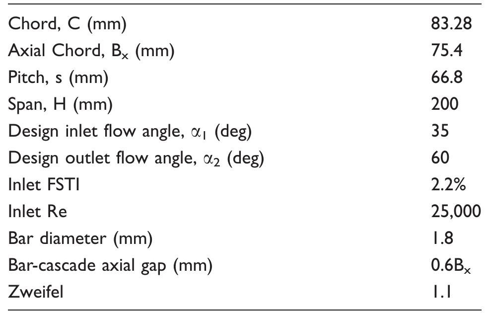 (PDF) The effect of endwall boundary layer and incoming wakes on ...