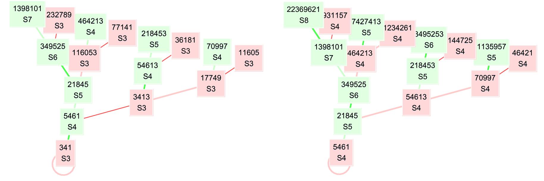 (PDF) The Collatz tree as a Hilbert hotel: a proof of the 3x + 1 conjecture