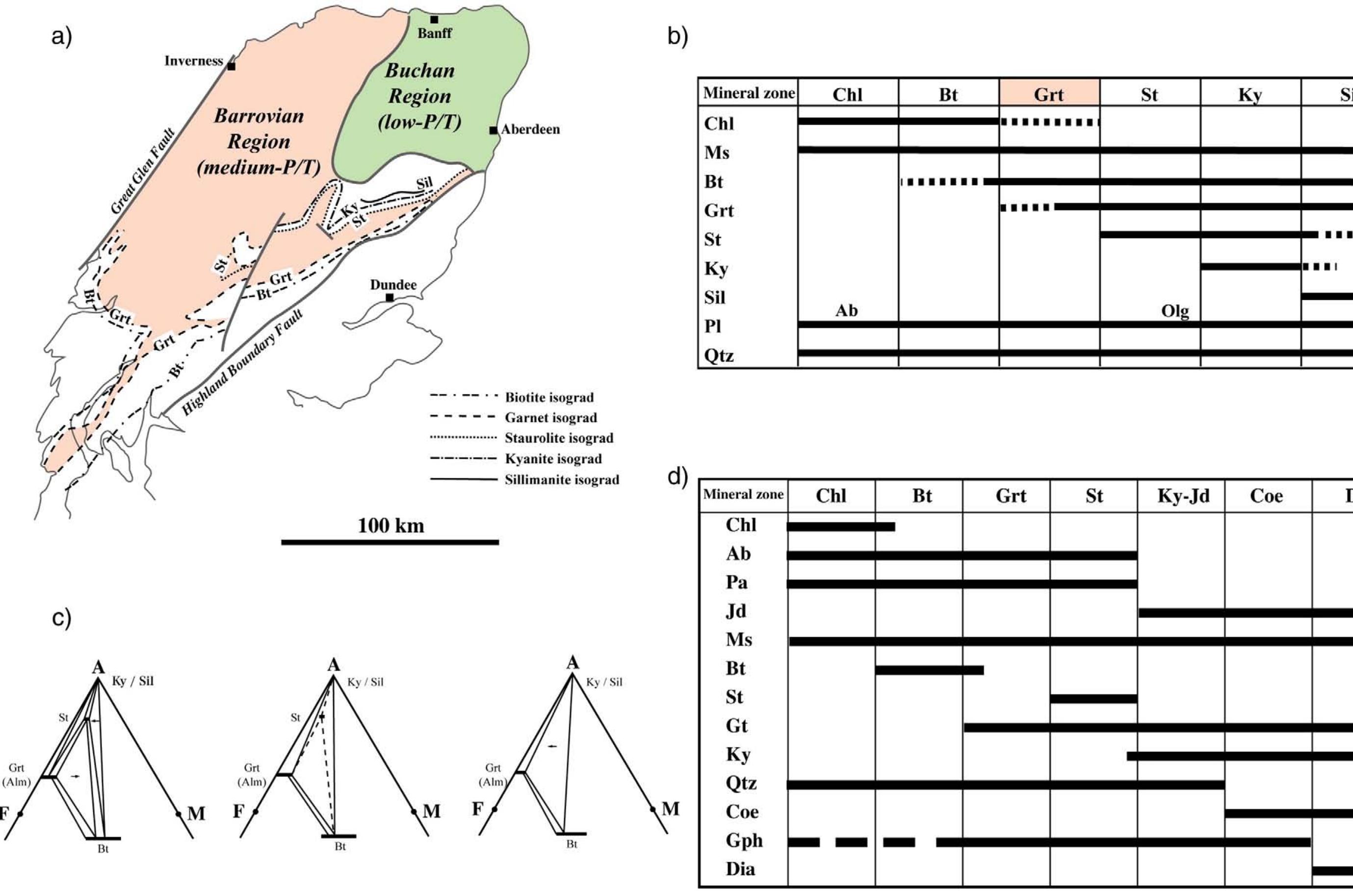 Scotland Metamorphic Rocks Figure 1 - from A new perspective on metamorphism and