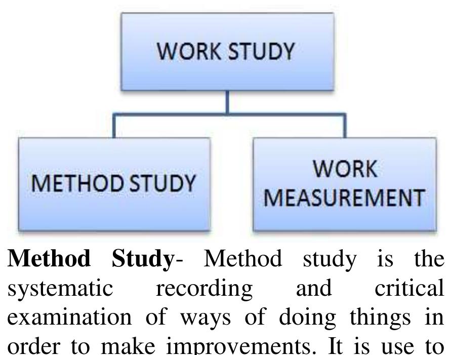 Figure 1 - Productivity Improvement by Cycle Time Reduction