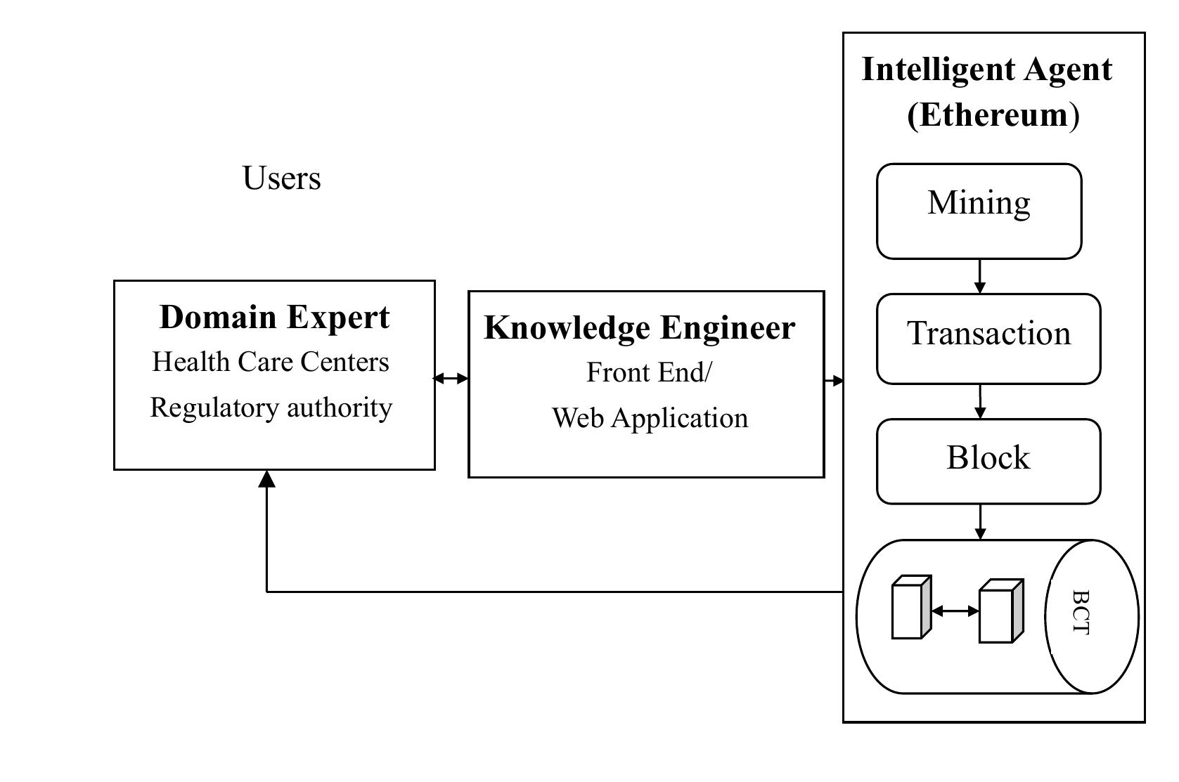 Figure 1. Industry 5.0 based proposed system. 