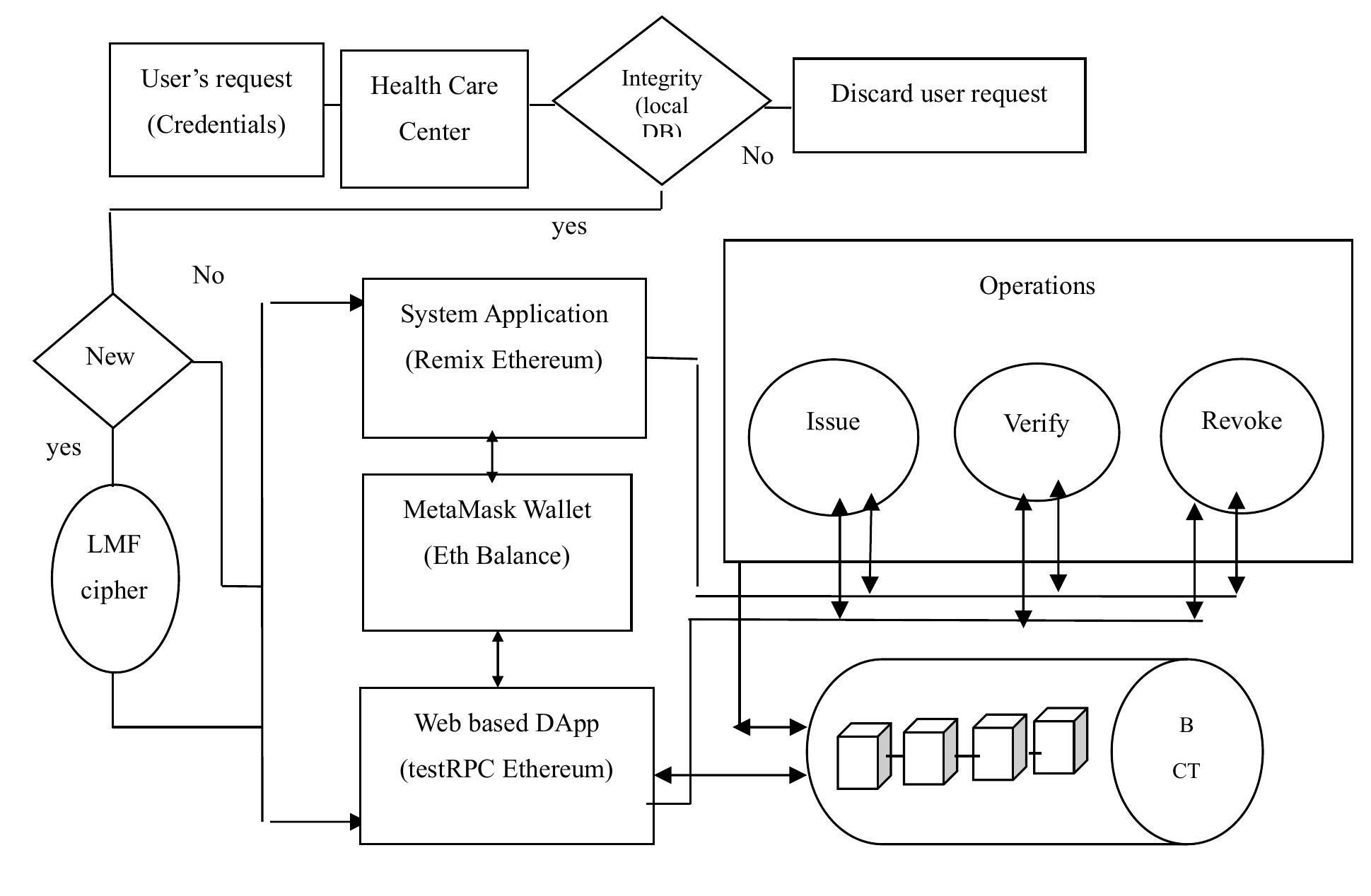 Figure 2. Proposed system methodology. 