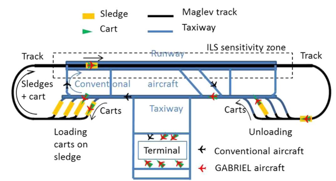(PDF) Magnetic levitation assisted aircraft take-off and landing ...