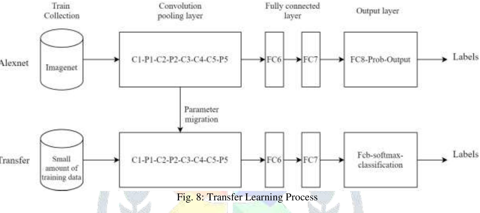 (PDF) Survey on the use of CNN and Deep Learning in Image Classification