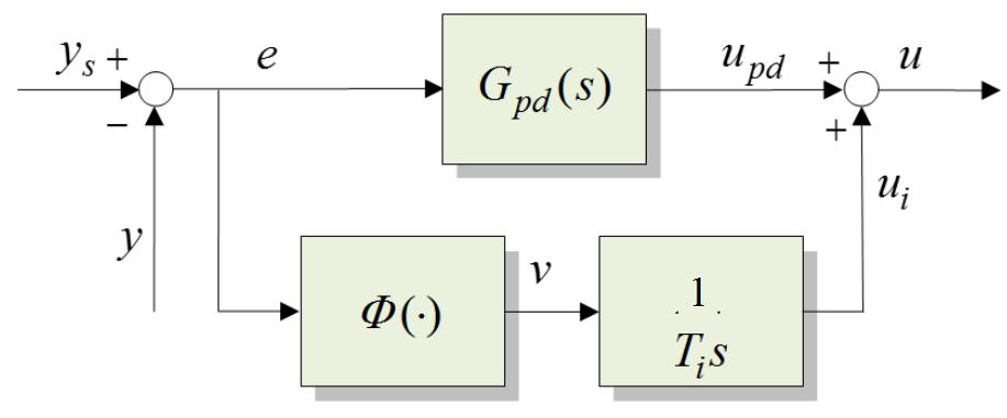 (PDF) Design of a Nonlinear PID Controller and Tuning Rules for First ...