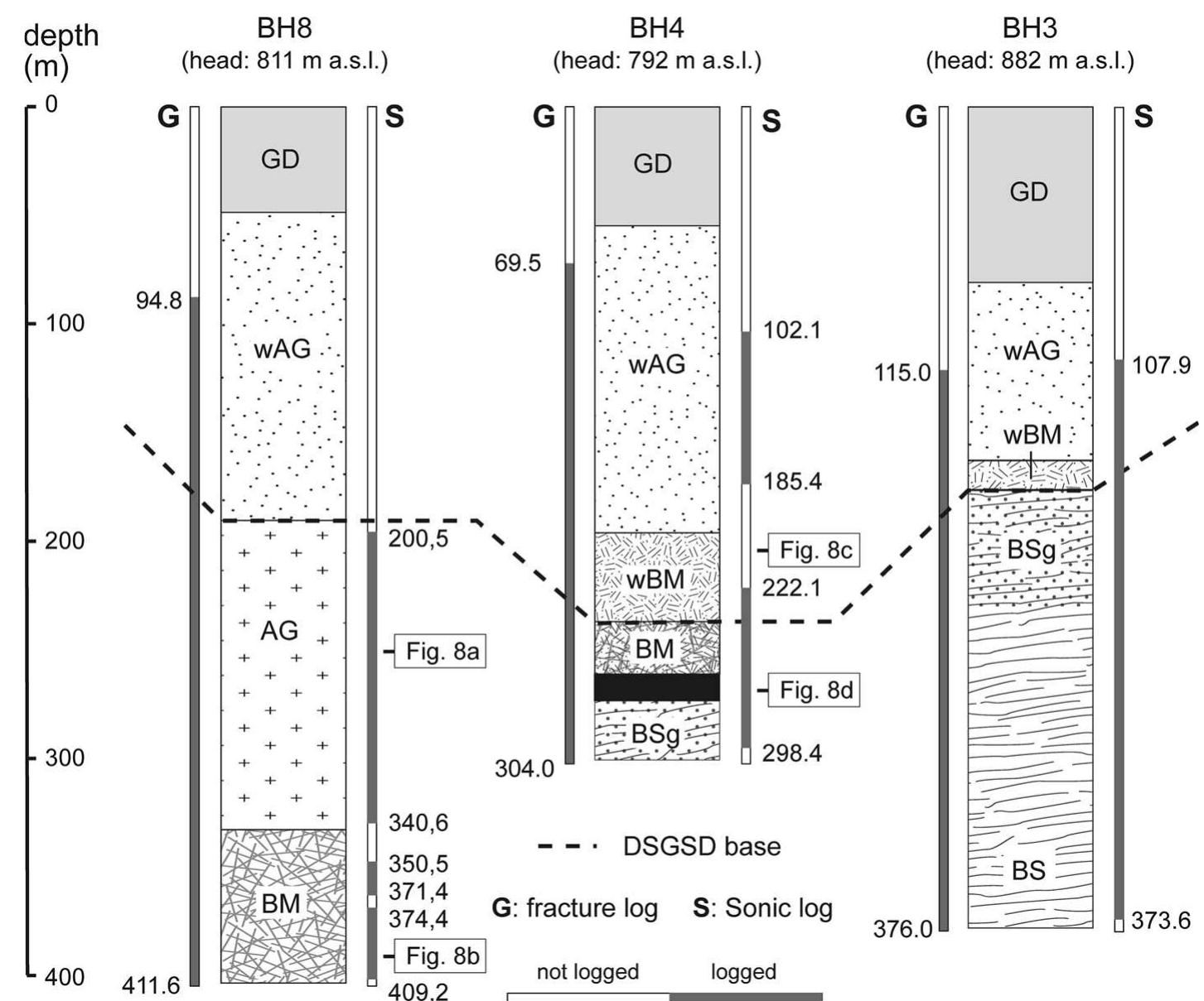 (PDF) Rock Mass Characterization by High-Resolution Sonic and GSI ...