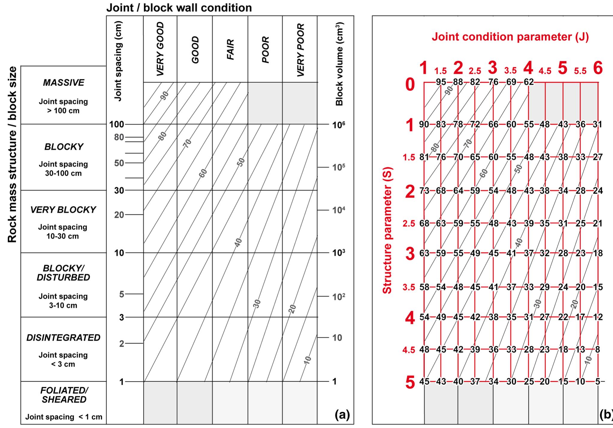 (PDF) Rock Mass Characterization by High-Resolution Sonic and GSI ...
