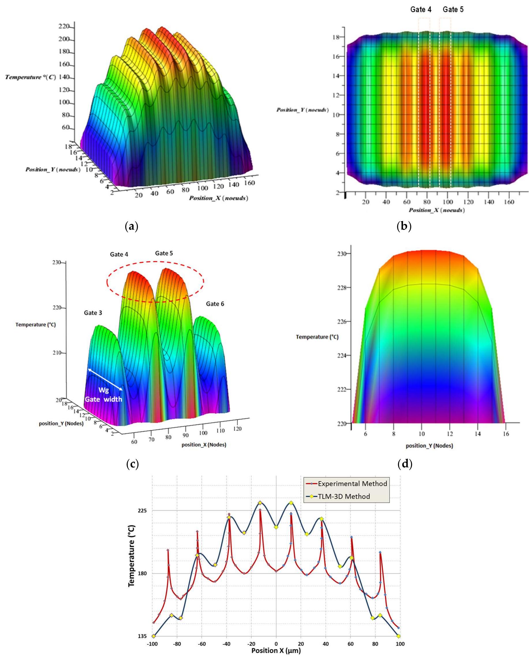 Tlm Science Figure 7 - from Efficient 3D-TLM Modeling and Simulation for