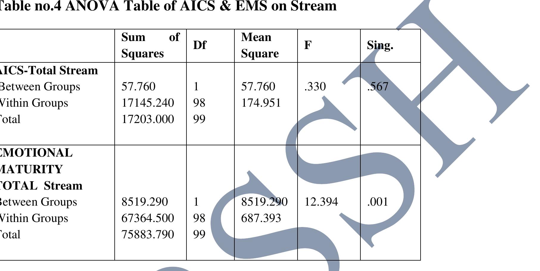 (PDF) A Comparative Study of Adjustment and Emotional Maturity Between ...