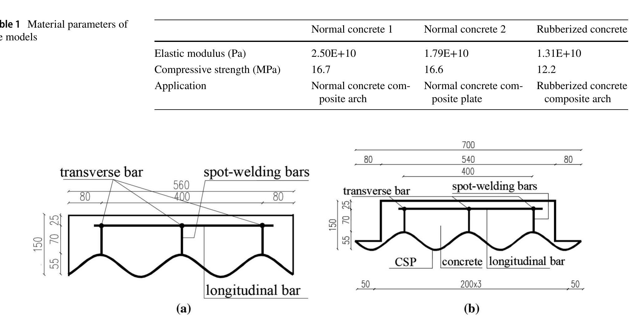 Cross-sections of members. a cross-section of plate (mm). b