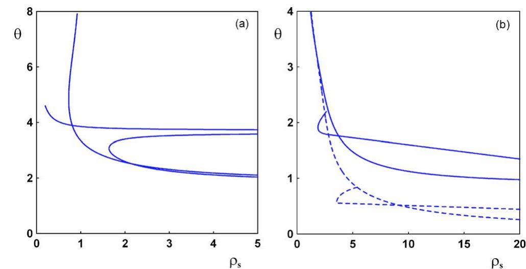(PDF) Asymptotic model of the inertial migration of particles in a ...
