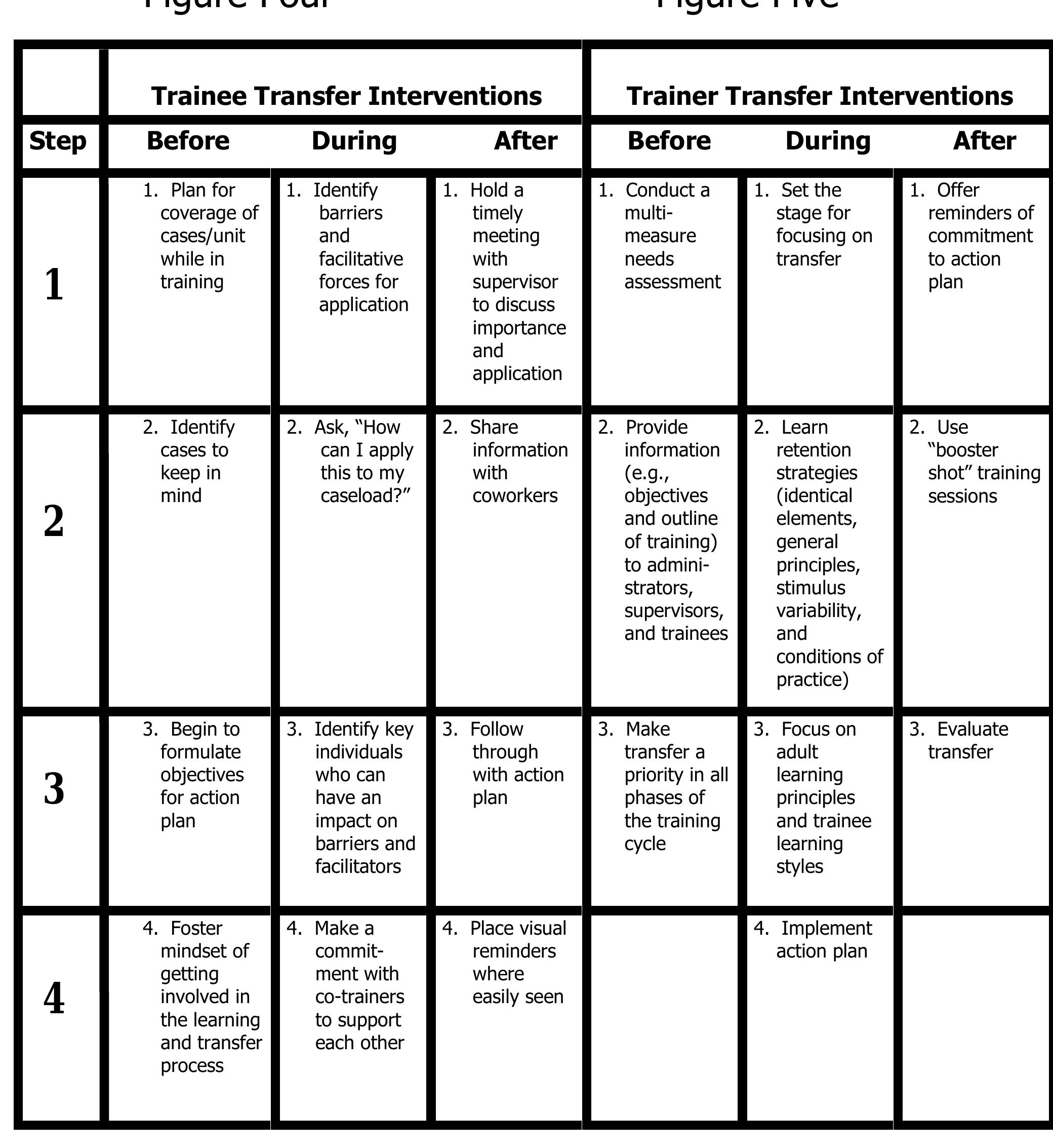 (PDF) Transfer of training and adult learning (TOTAL)