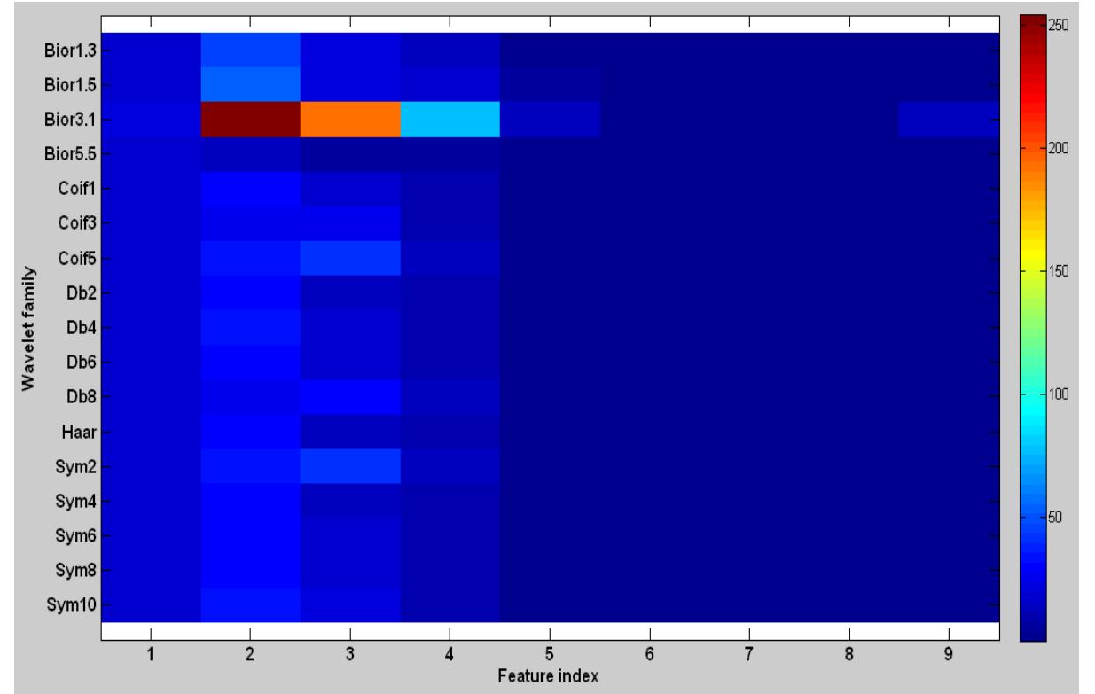 (PDF) Wavelet based texture classification of oral histopathological ...