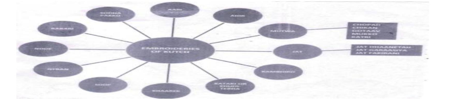 (PDF) Role of Women in Continuing the Indian Heritage