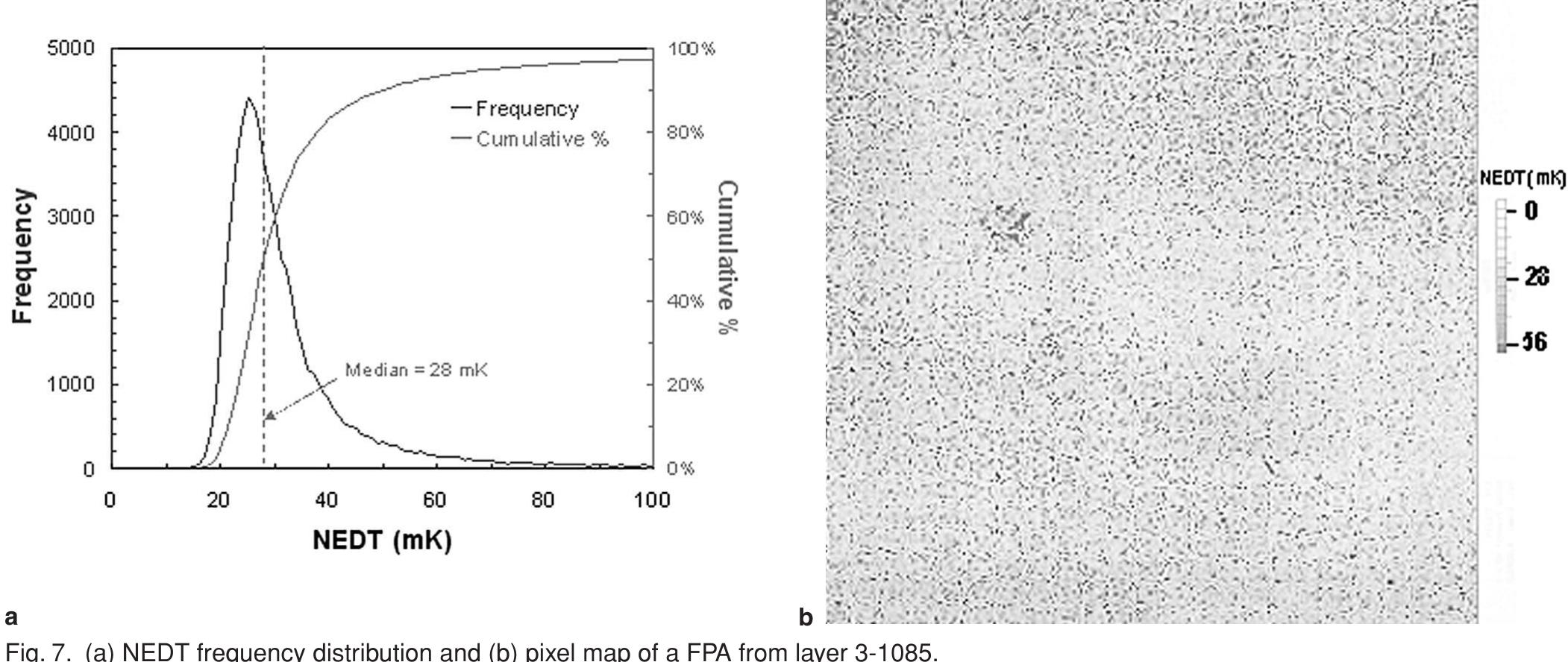 (PDF) Molecular beam epitaxy grown long wavelength infrared HgCdTe on ...