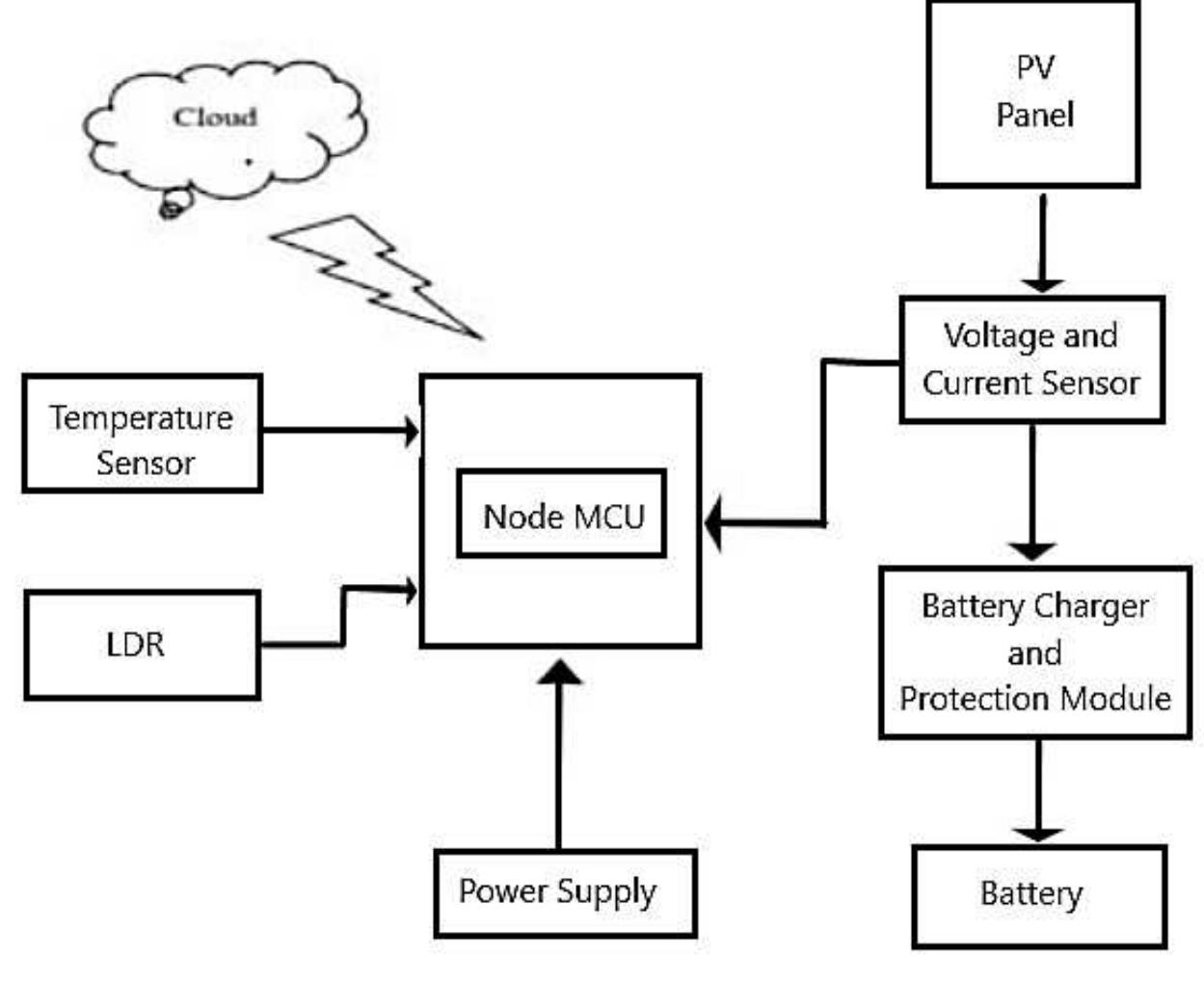 (PDF) A Study of IoT based Real-Time Solar Power Remote Monitoring System