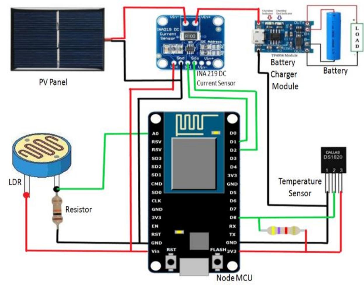 (PDF) A Study of IoT based Real-Time Solar Power Remote Monitoring System