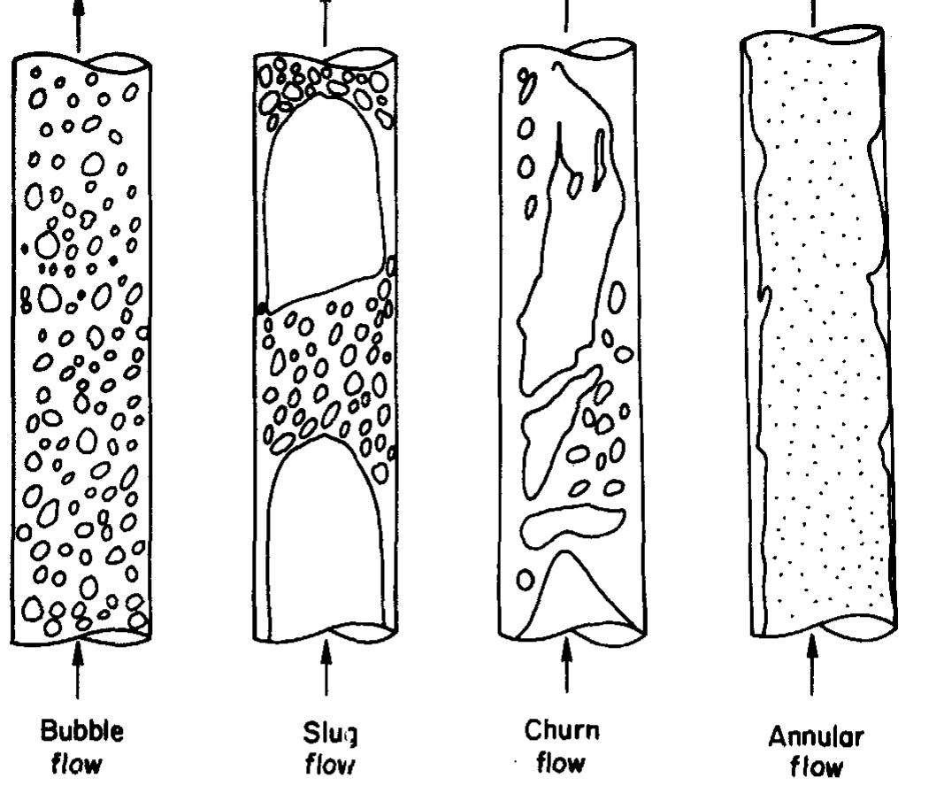 (PDF) Modelling flow pattern transitions for steady upward gas‐liquid ...