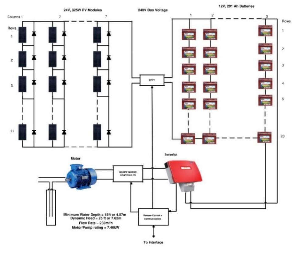 Homer pro proposed system diagram figure 7 is the diagram of