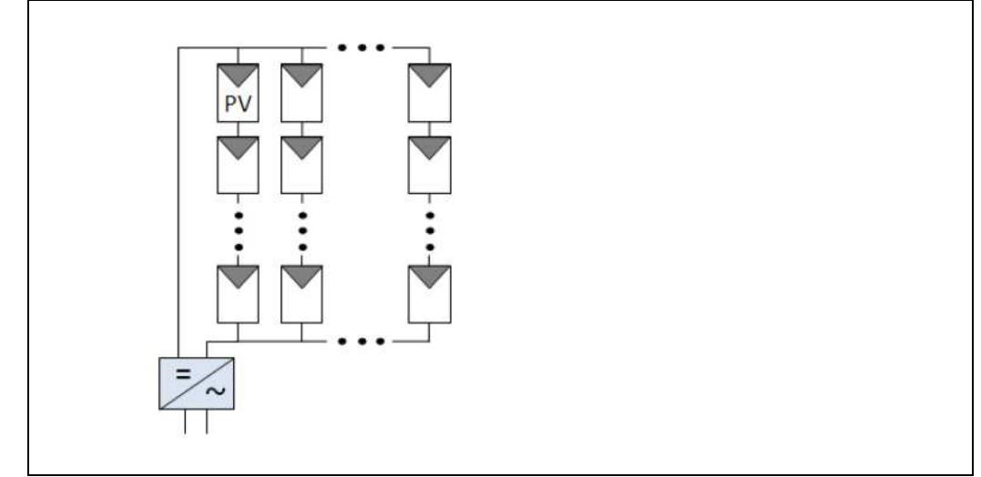 Array Inverters Layout Central inverter topology the objective of the dynamic