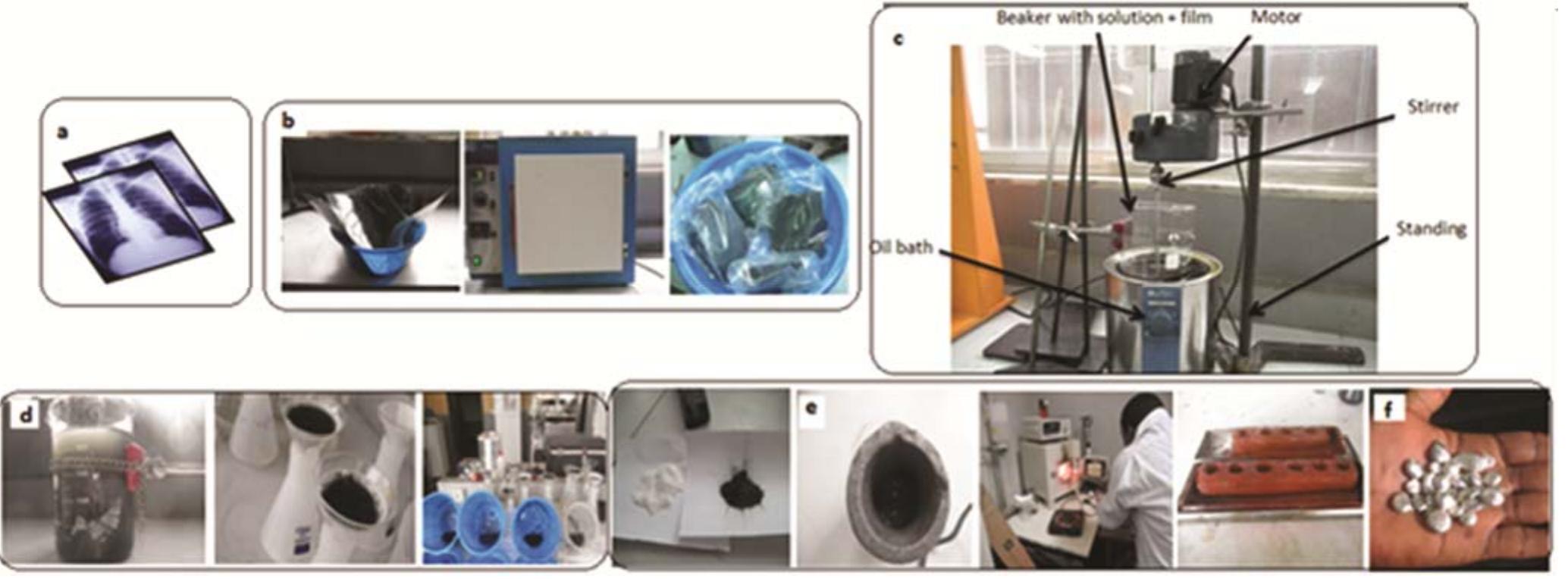 Silver Processing.pdf (PDF) Process optimization for the recovery of silver from waste X-ray ...