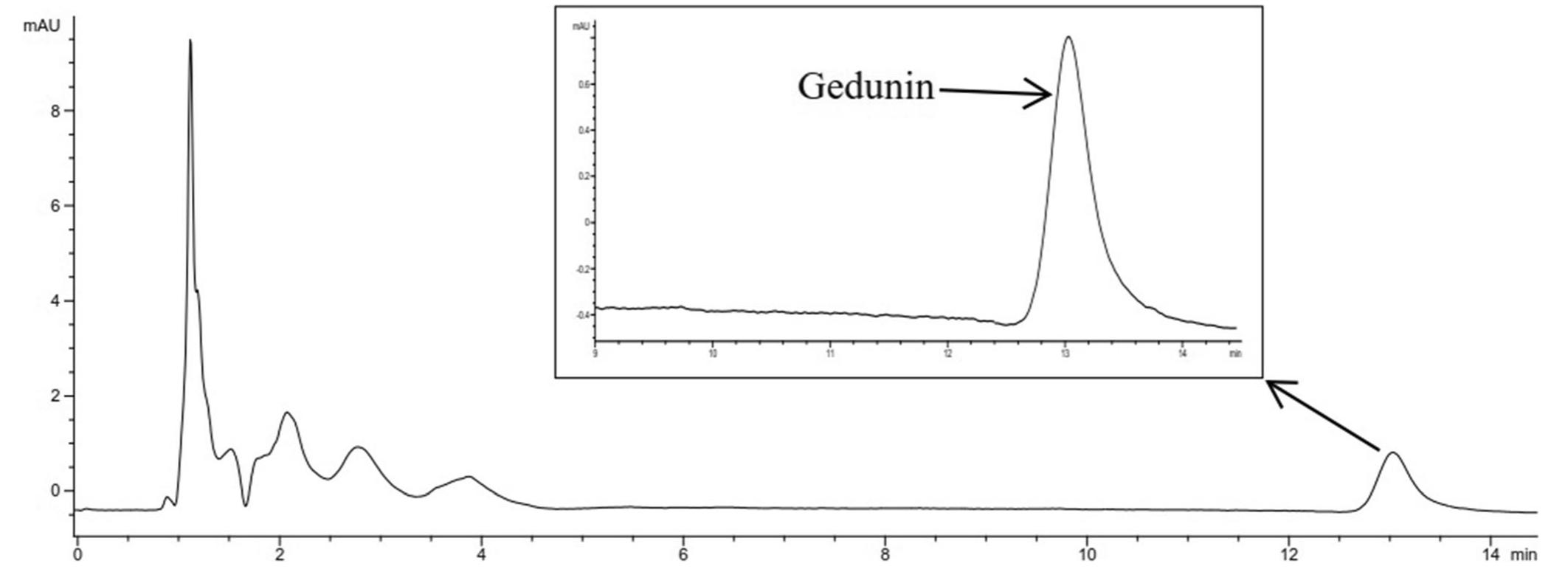 Gedunin Extraction (PDF) HPLC Analysis of Gedunin in MAMA Decoction, an Antimalarial ...