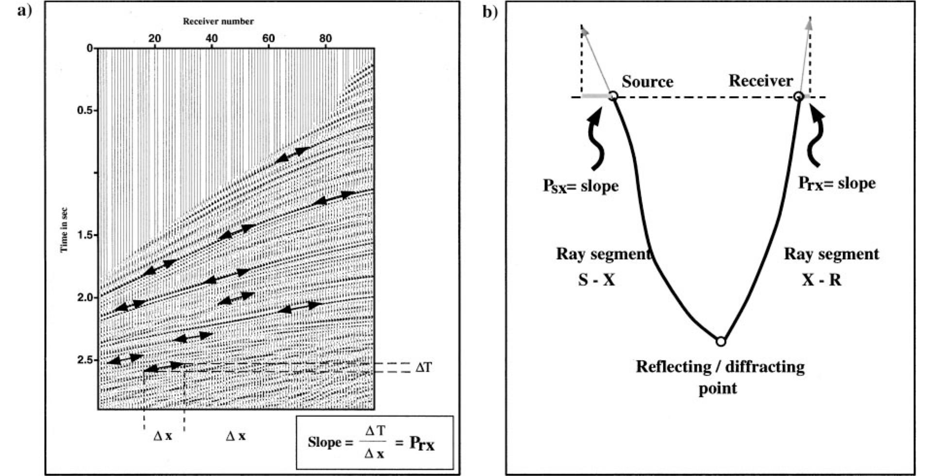 Dynamic Stereometry (PDF) Practical aspects and applications of 2D stereotomography