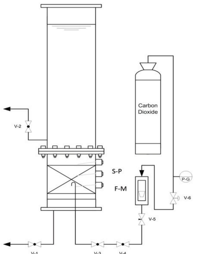 Schematic diagram of the laboratory equipment. s-p, sampling