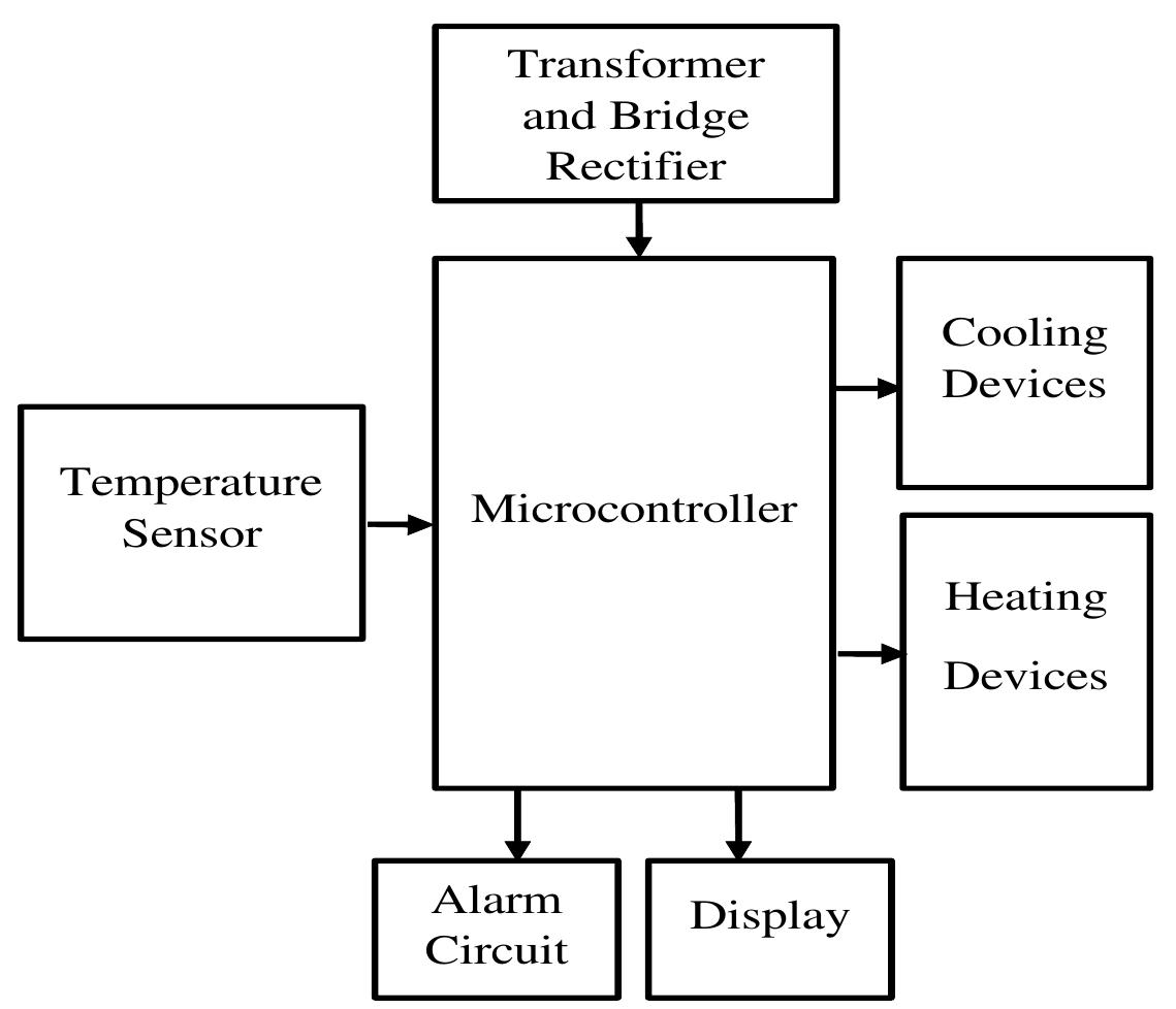 (PDF) Design and implementation of microcontroller based PWM technique ...