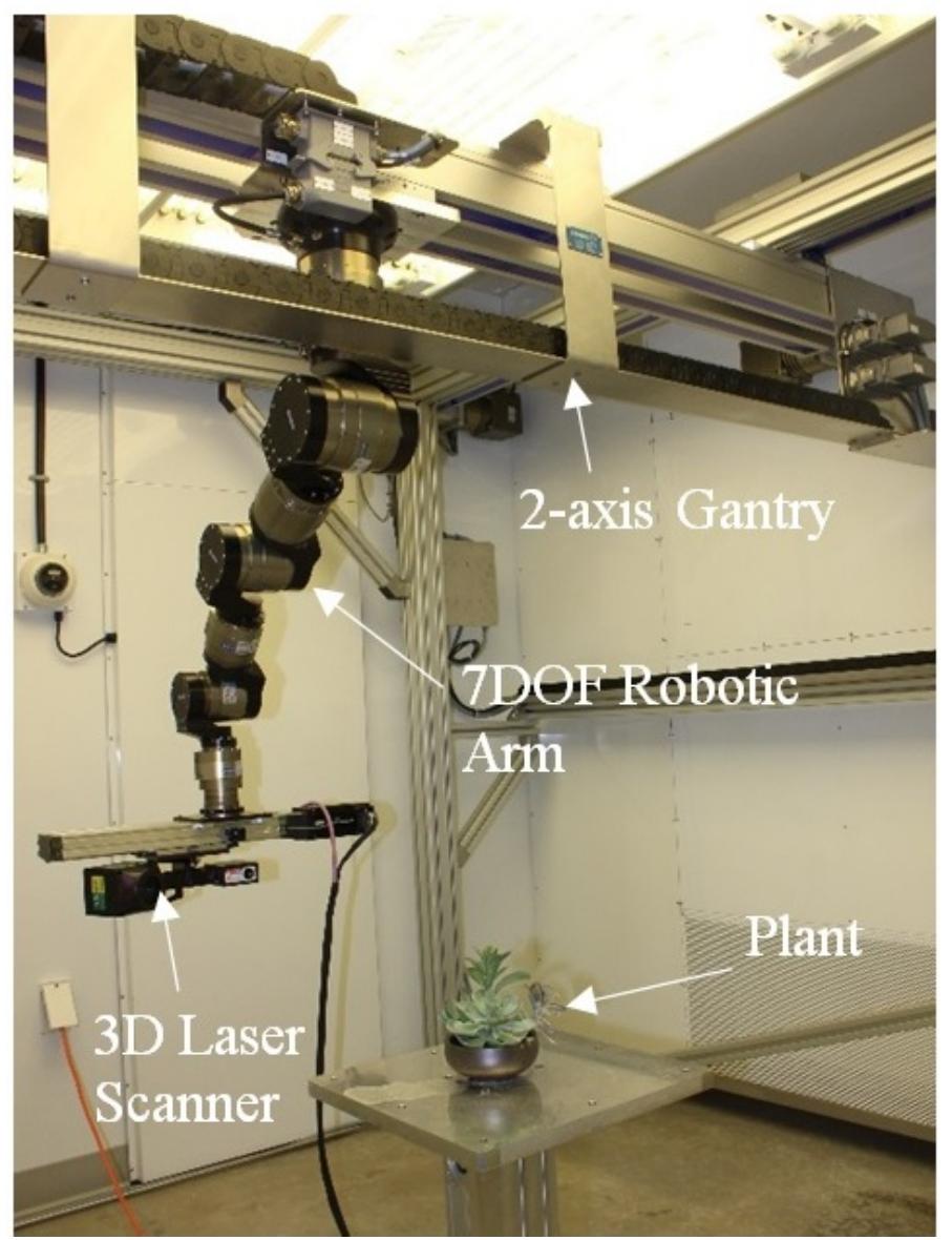 Figure 2 - from Computer Vision Based Autonomous Robotic