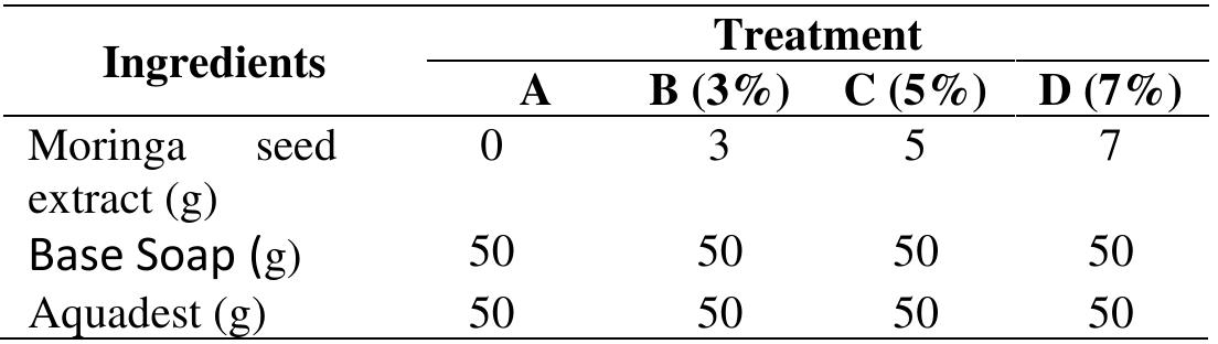 Table 2. Formulation of Liquid Soap Moringa Seed Extract 100 grams  The data obtained in the results of the study were processed using Analysis of Variance (ANOVA) with a confidence level of 95% and continued with Duncan's Multiple Range Test at a significant level of 5%. 