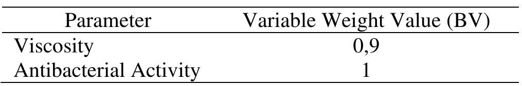 Table 3. Variable Weights Test Effectivity Index  The next step was to determine the lowest value and the  best value for each parameter. After obtaining th  e results of  determining the worst and best values, the analysis proceeded  to calculate the Effectiveness Value (EF) by d difference between the value in the treatment and  ividing the the lowest  value by the difference between the best value and the lowest  value. The calculation was operative on the Result obtained from the result of multiplying the E  Value (RV) ffectiveness  Value (EF) with Normal Weight (BW). The calculation results  related to Result Value were then added up for eac  h treatment. 