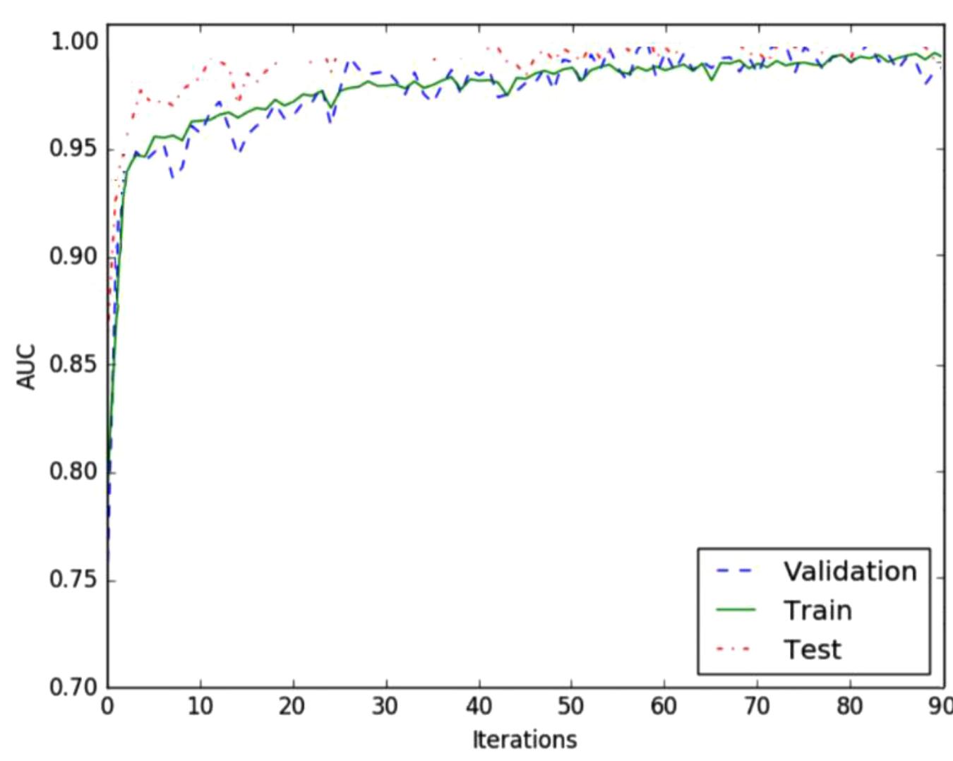 (PDF) Applying Deep Learning for Epilepsy Seizure Detection and Brain ...