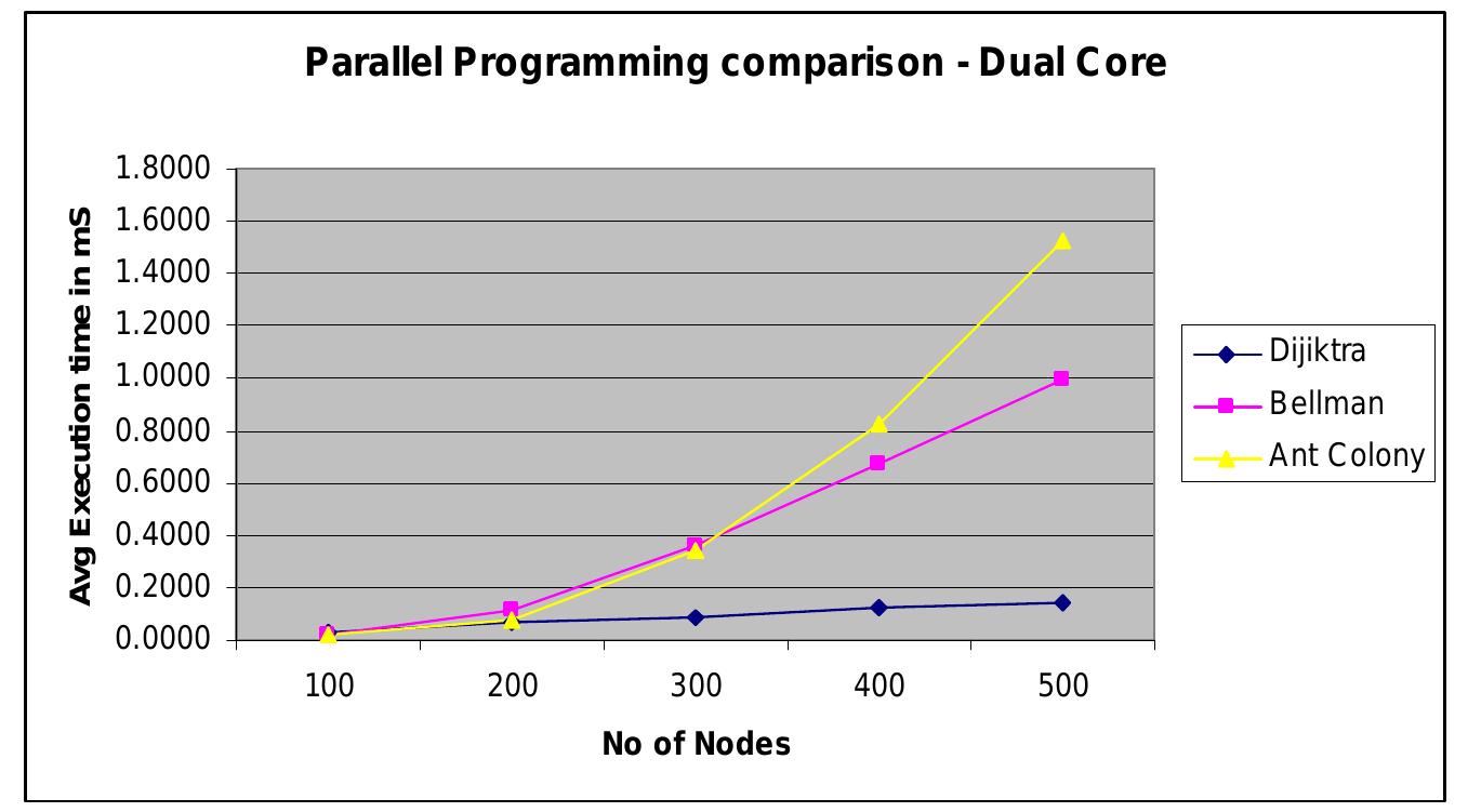 (PDF) SERIAL AND PARALLEL IMPLEMENTATION OF SHORTEST PATH ALGORITHM IN ...
