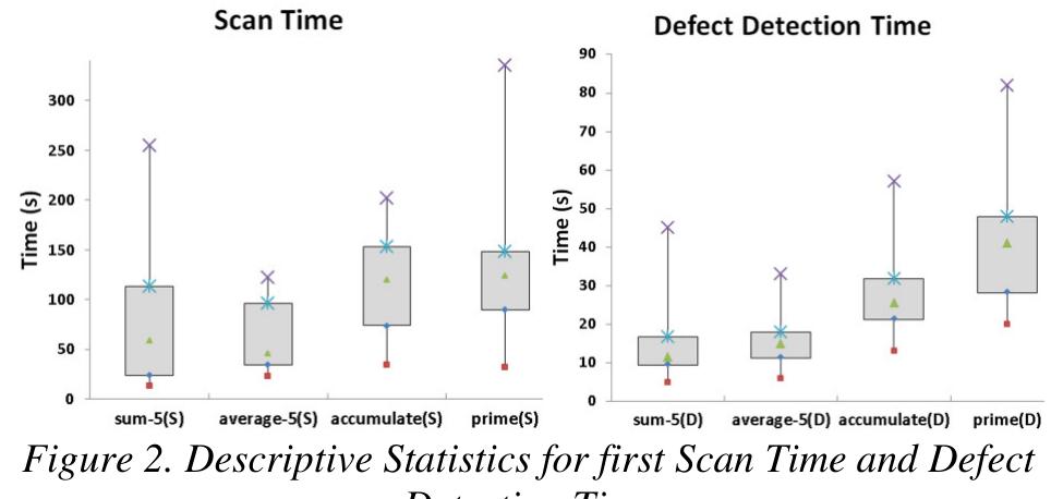 (PDF) An eye-tracking study on the role of scan time in finding source ...