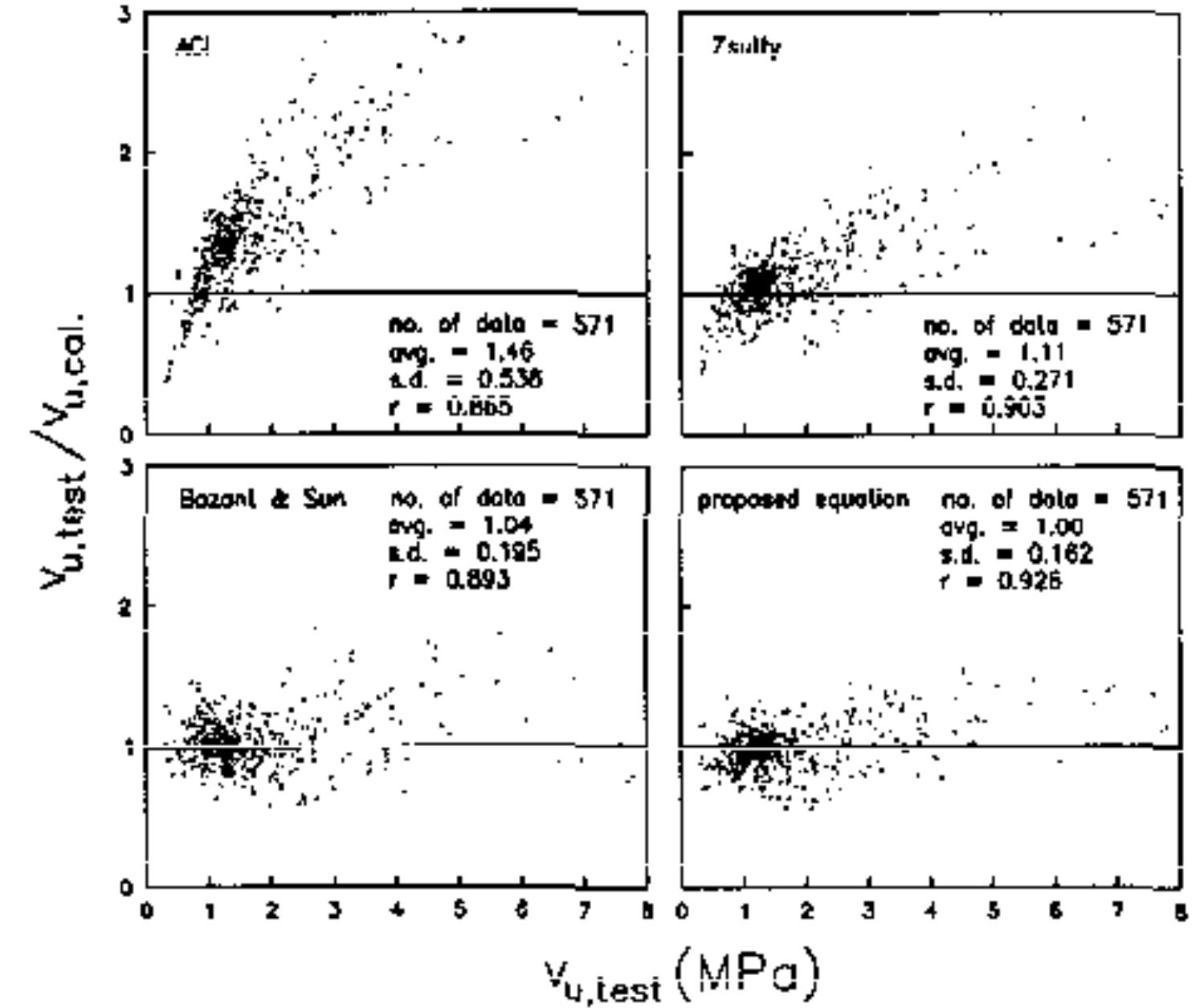 —comparison of various equations with bulk of existing data