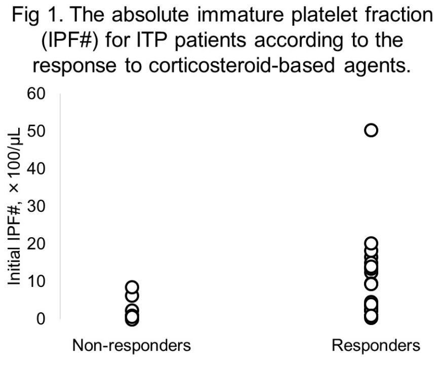 Itp Method Introduction: immune thrombocytopenia (itp) is an autoimmune