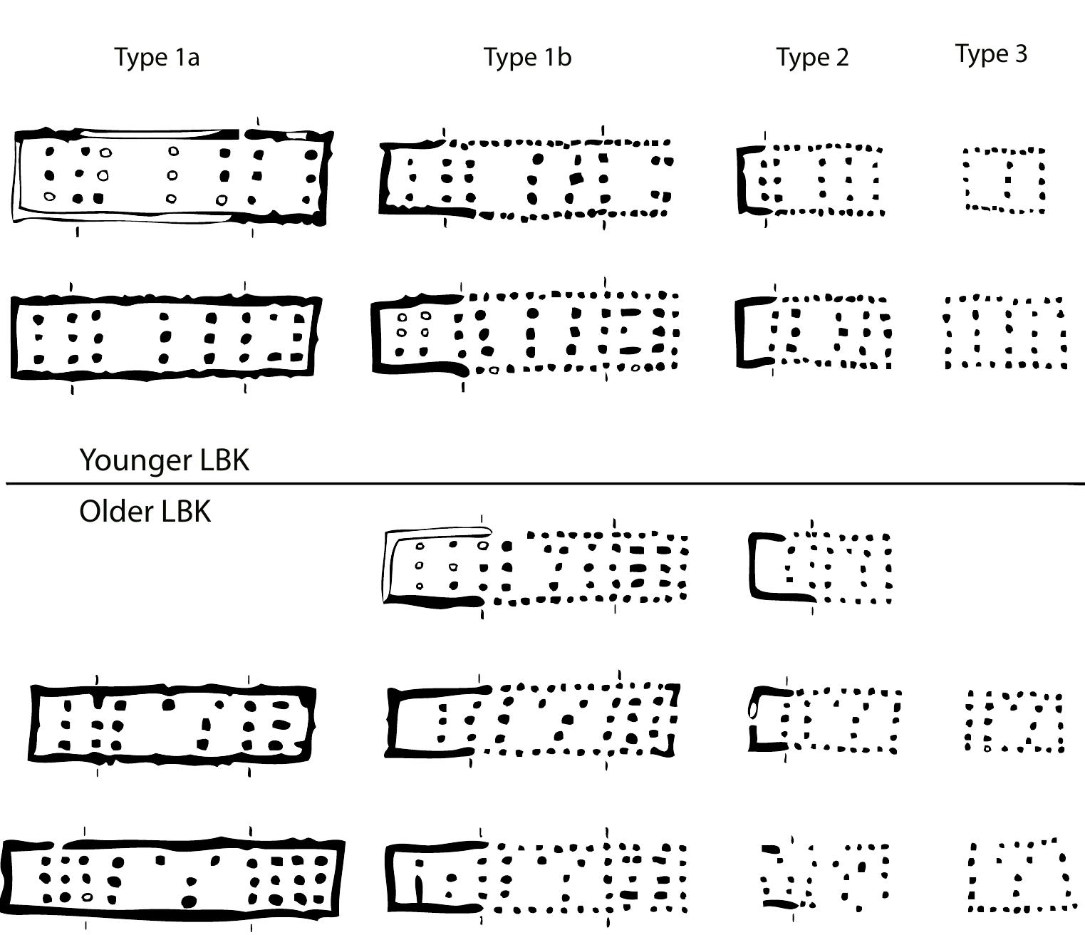 Fig. 5.5 The LBK house typology as drawn up by Modderman (source: Modderman 1970, abb.12). 