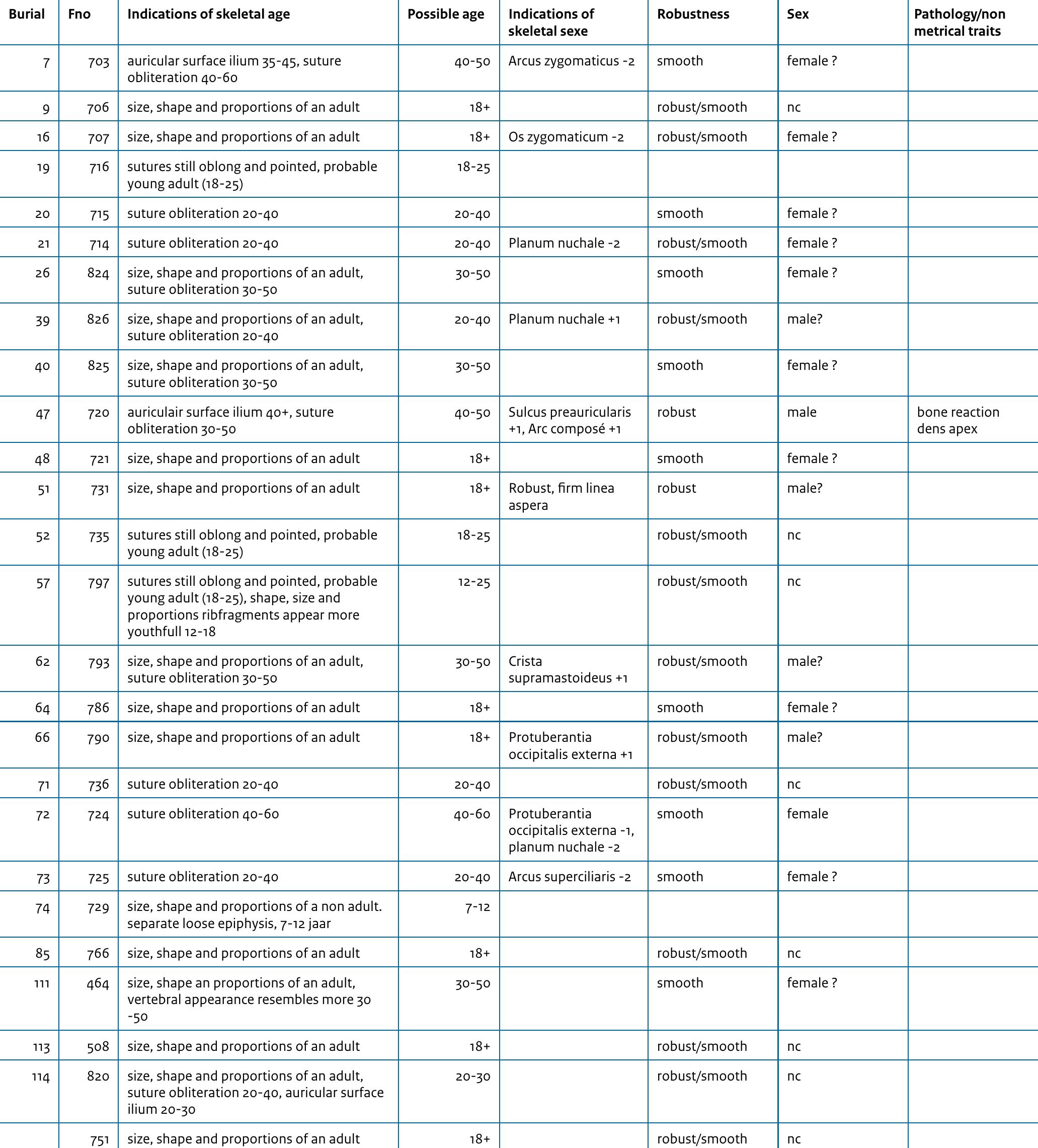 NC = Not Classifiable. 