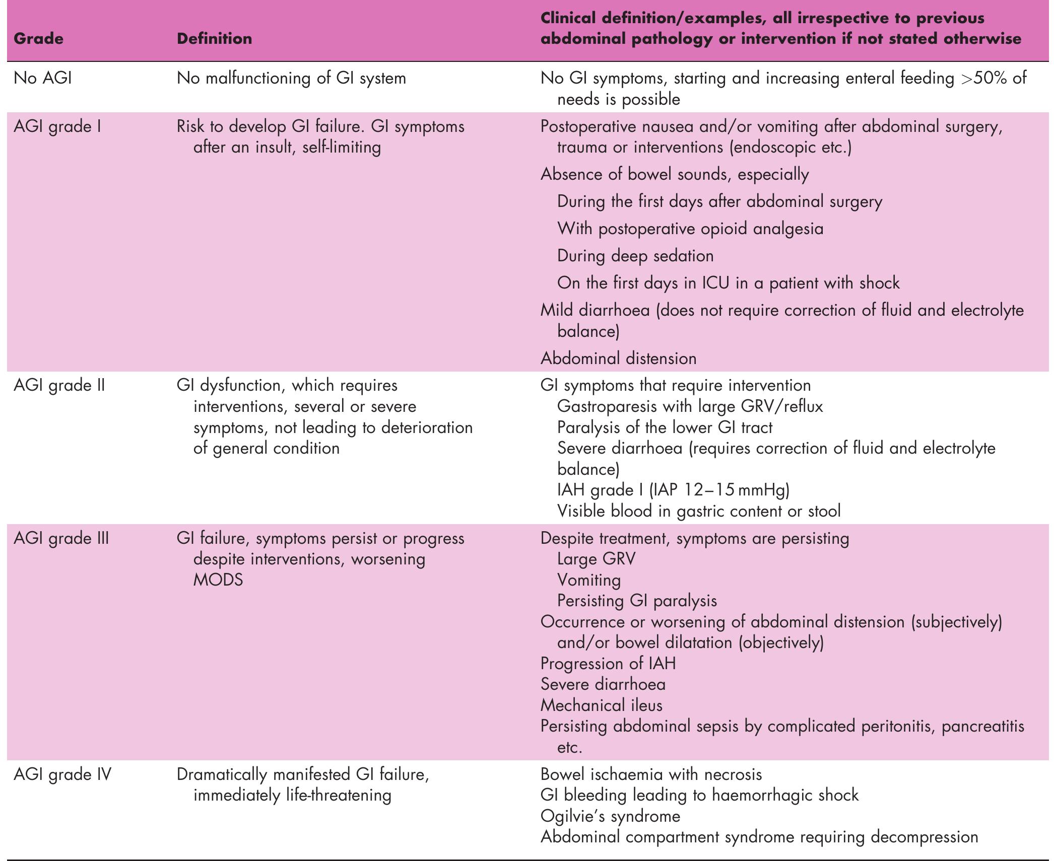 Acs, abdominal compartment syndrome; en, enteral nutrition;