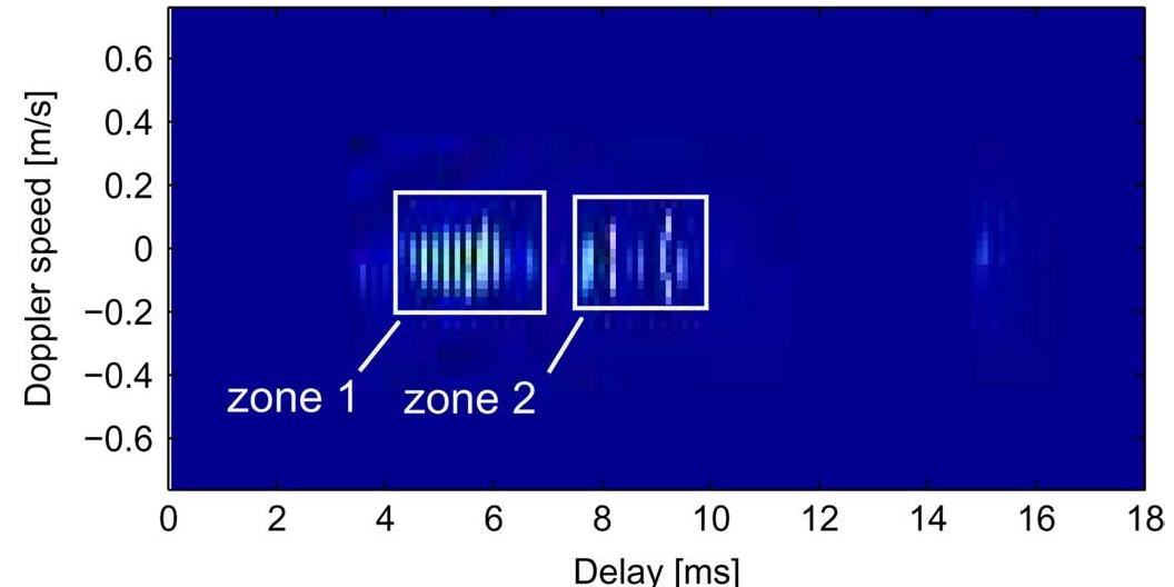 Figure 6 - from Clustered Adaptation for Estimation of