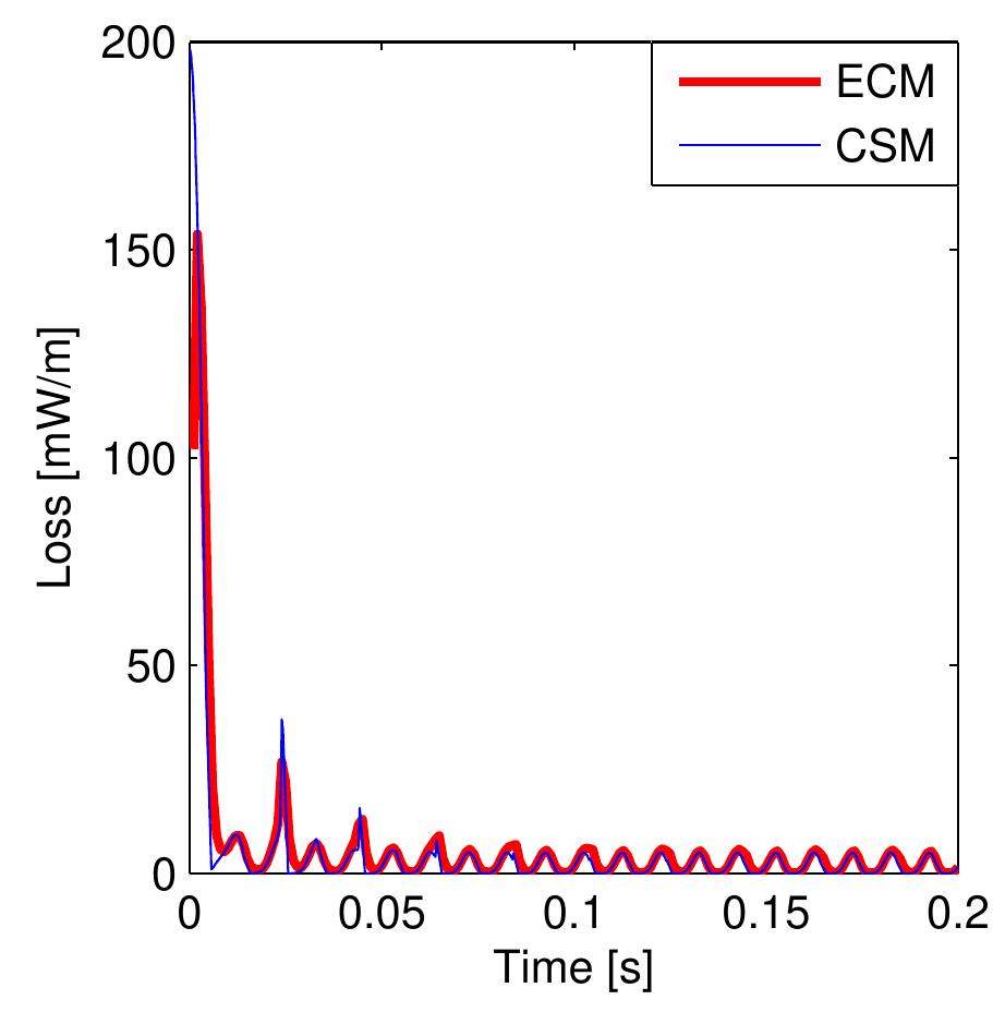 (PDF) Ripple field losses in direct current biased superconductors ...